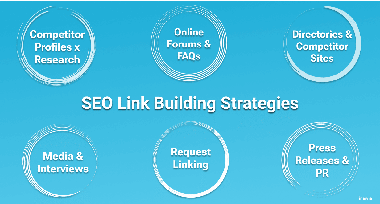 SEO Link Building Strategies