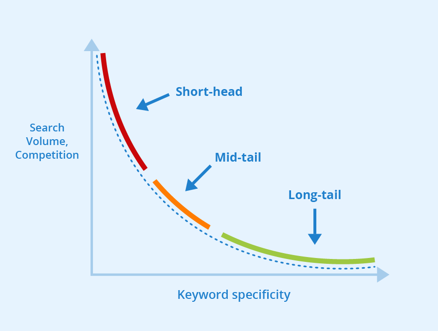 SaaS SEO Trends