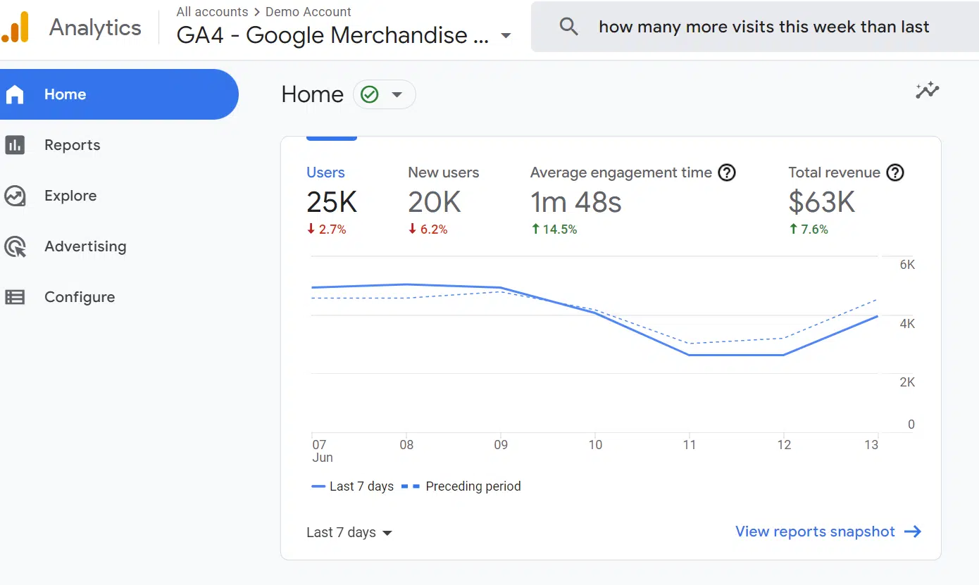 Introducing GA4 Analytics