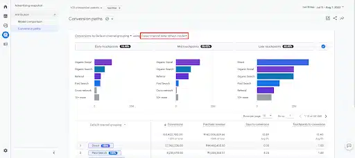 saas ga4 visualizations