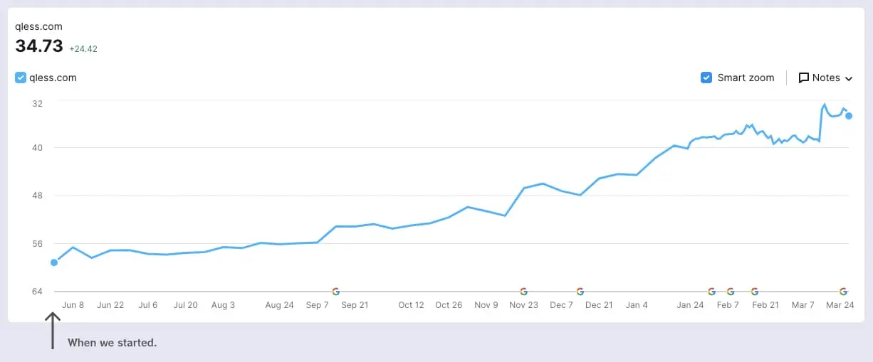 search optimization for website