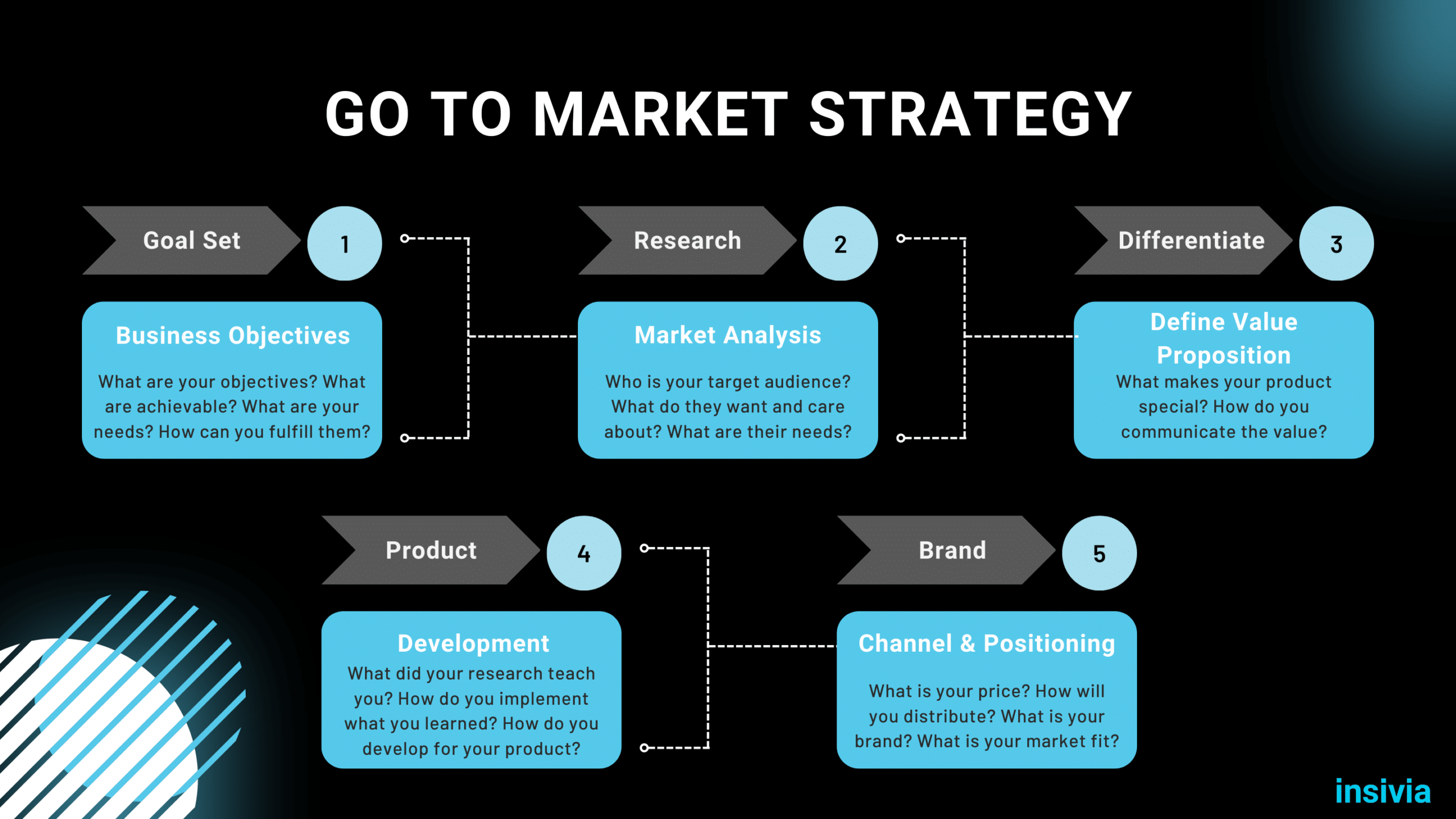 go to market strategy saas companies