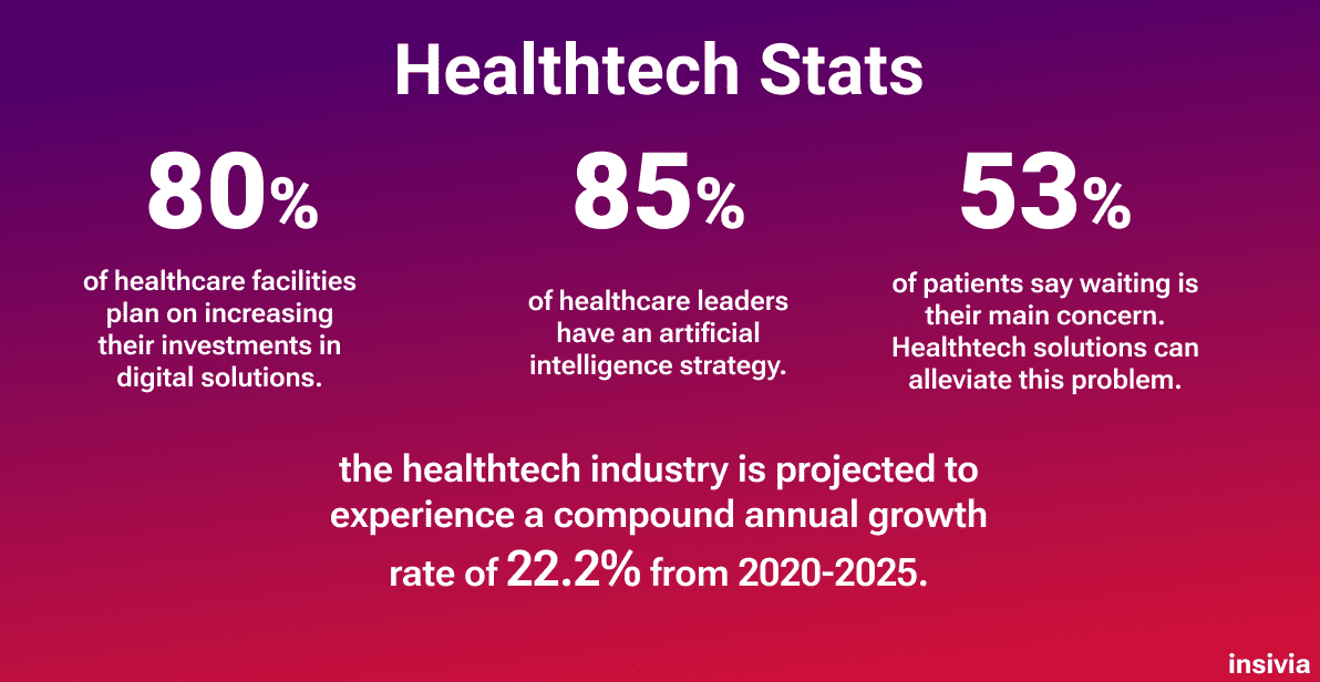 Healthtech stats