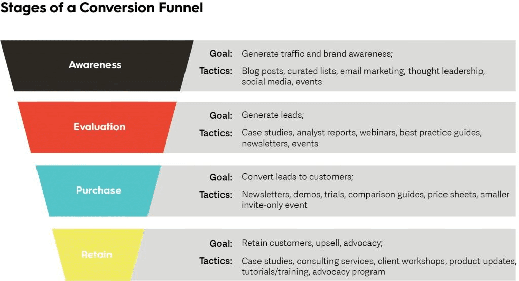 saas gtm go to market strategy