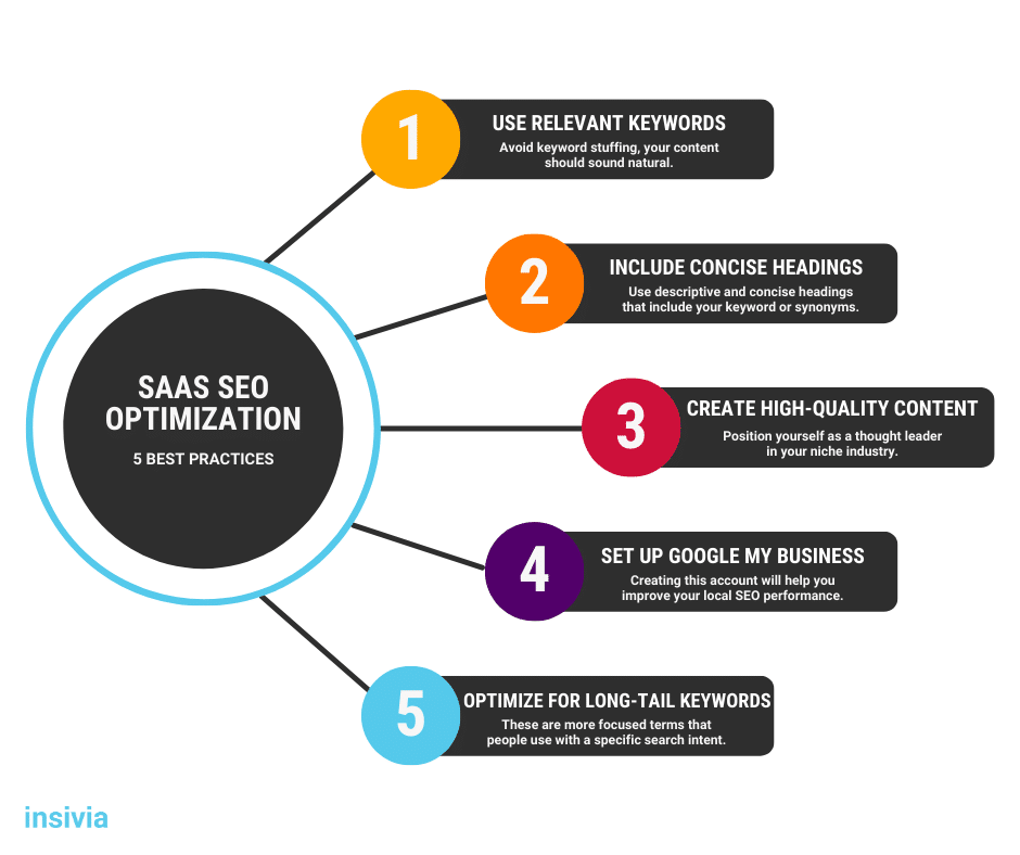 SaaS SEO 101 Tactics