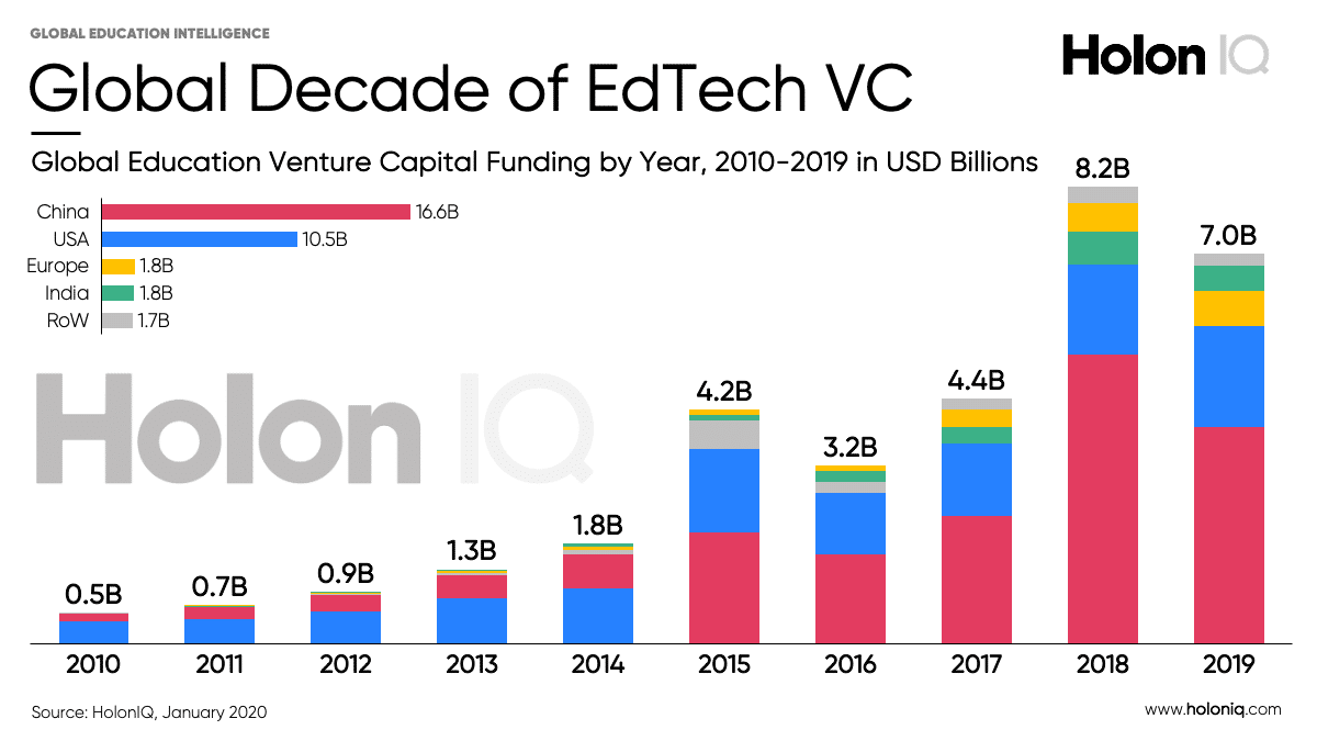 edtech saas