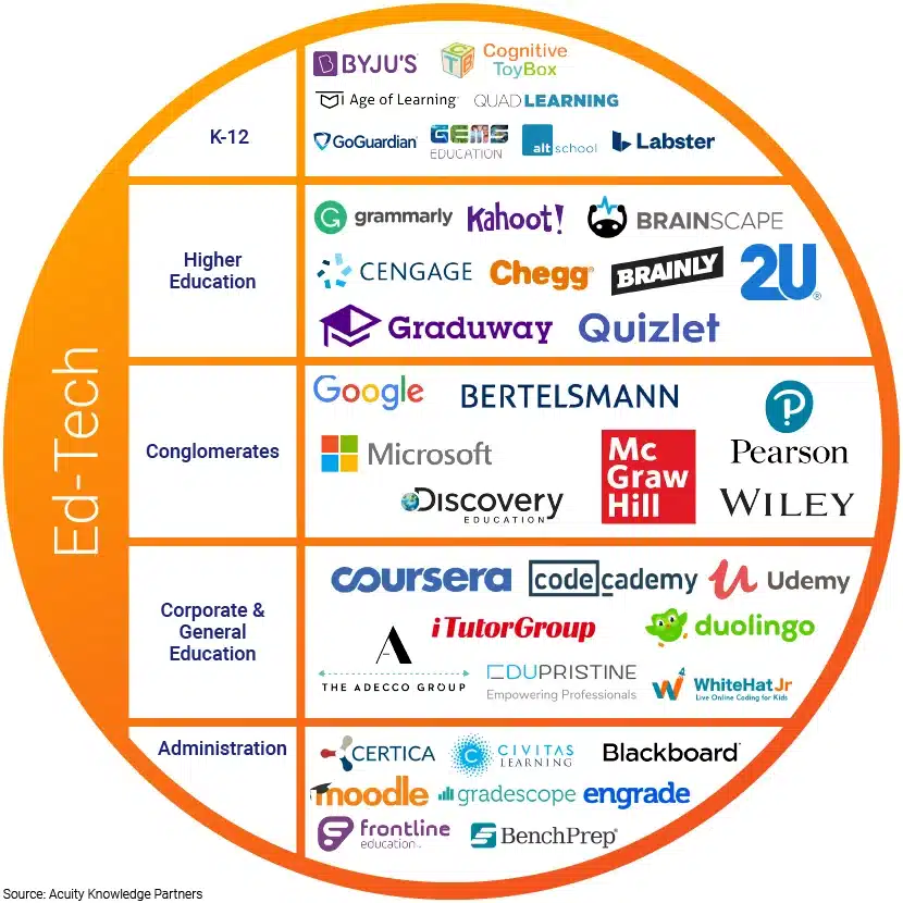 saas edtech<br>