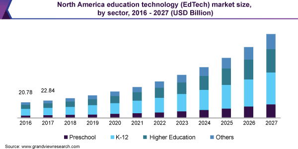 education technology saas