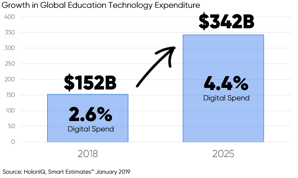 edtech saas