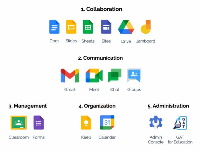 edtechnology saas