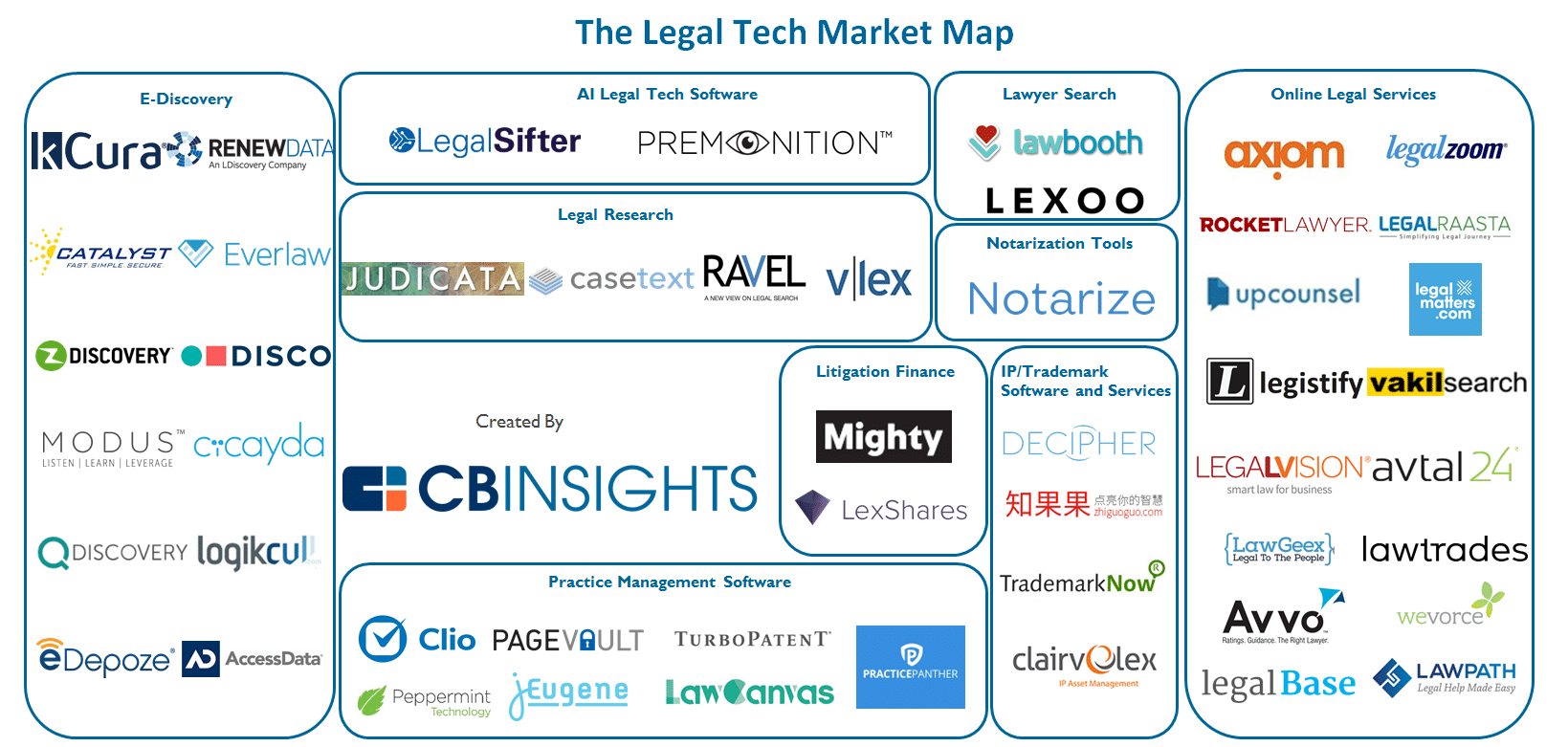 legal tech saas