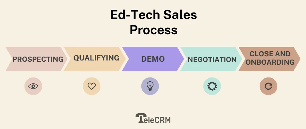 saas edtech