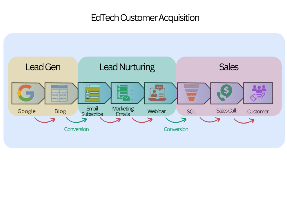 edtech saas