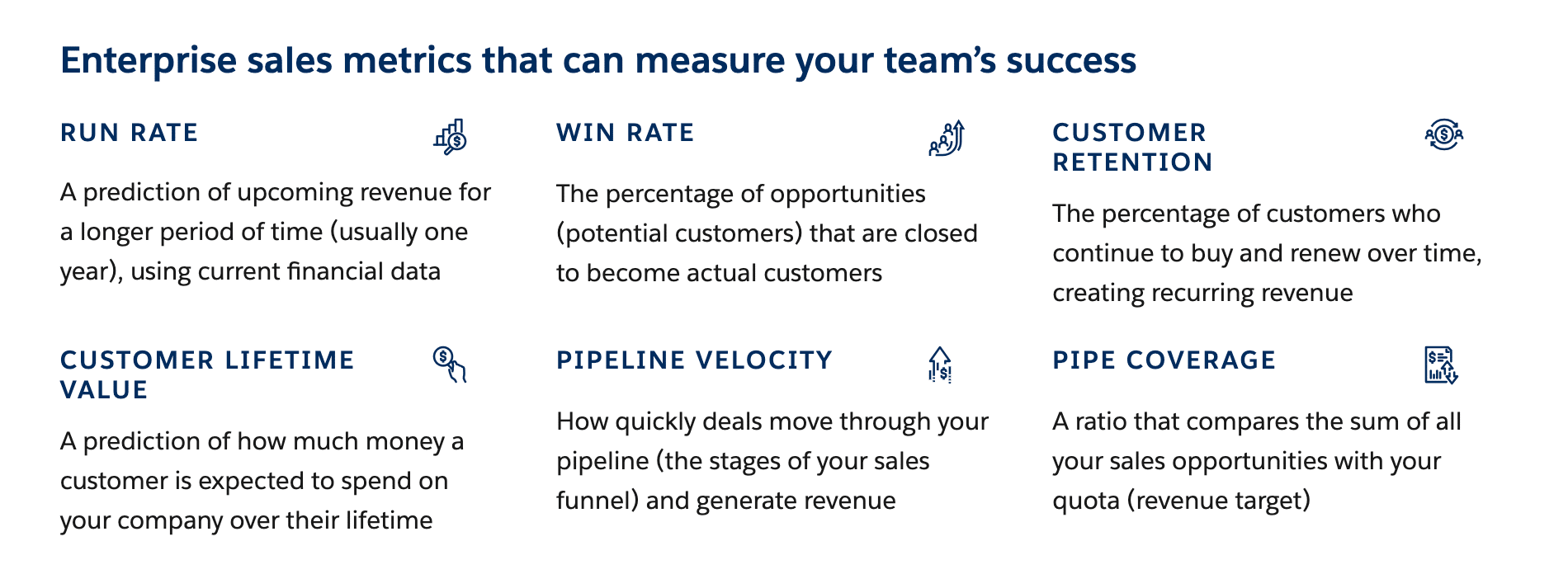 Enterprise sales metrics