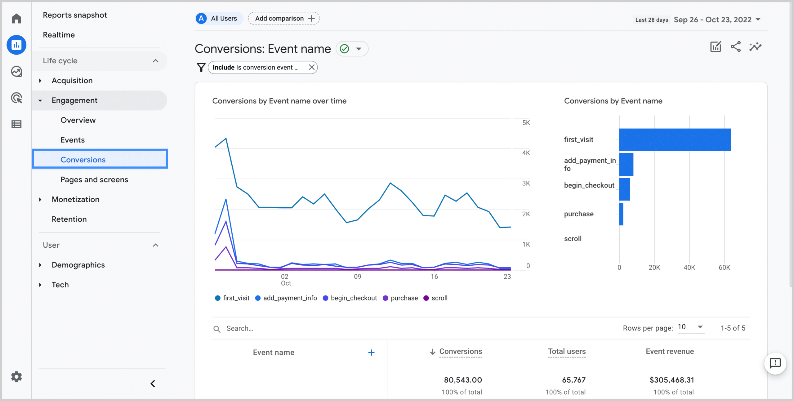 SEO for SaaS