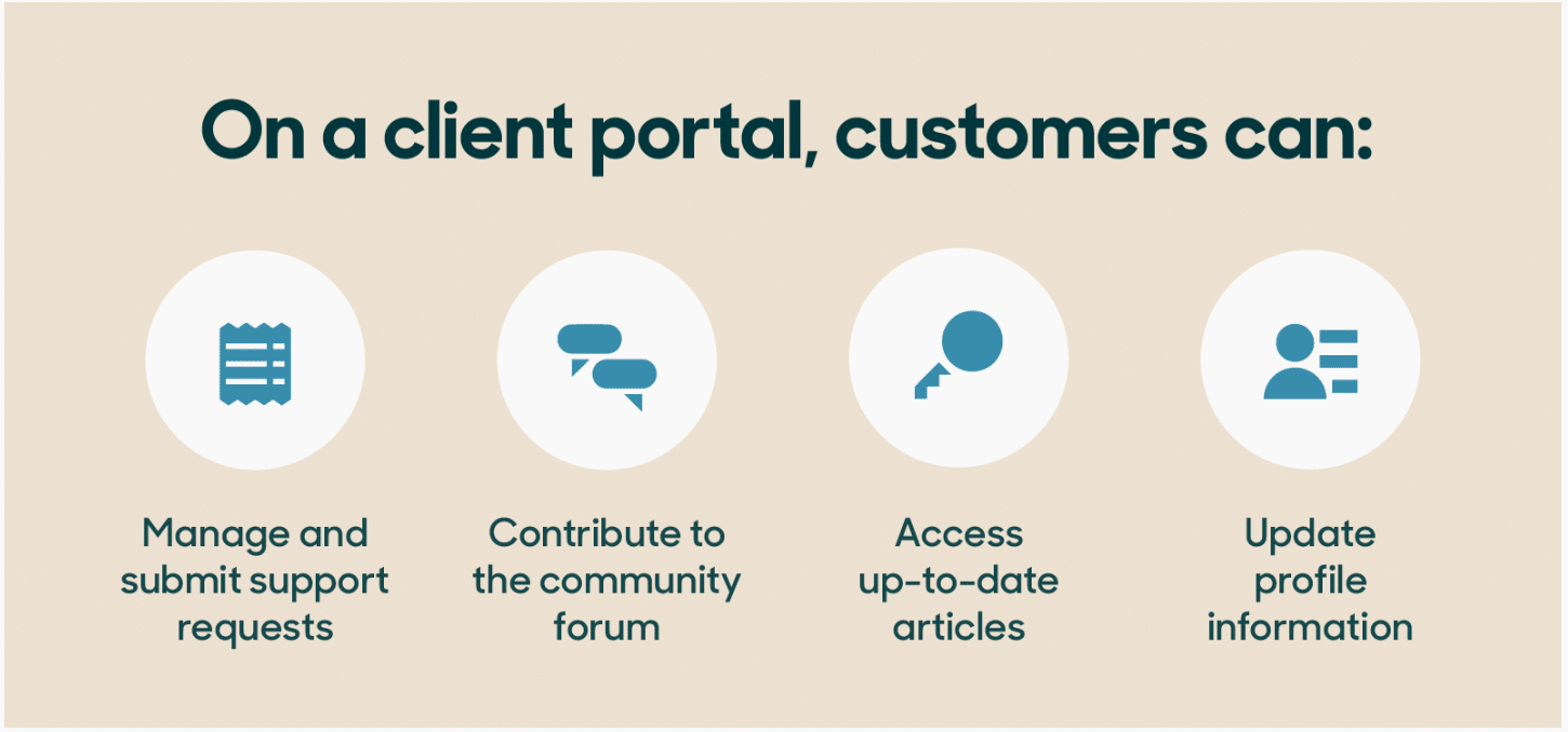 Zendesk customer portal example