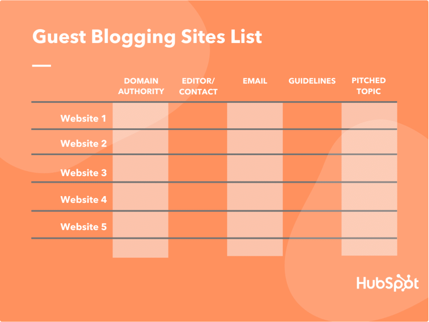 SaaS guest blogging planning