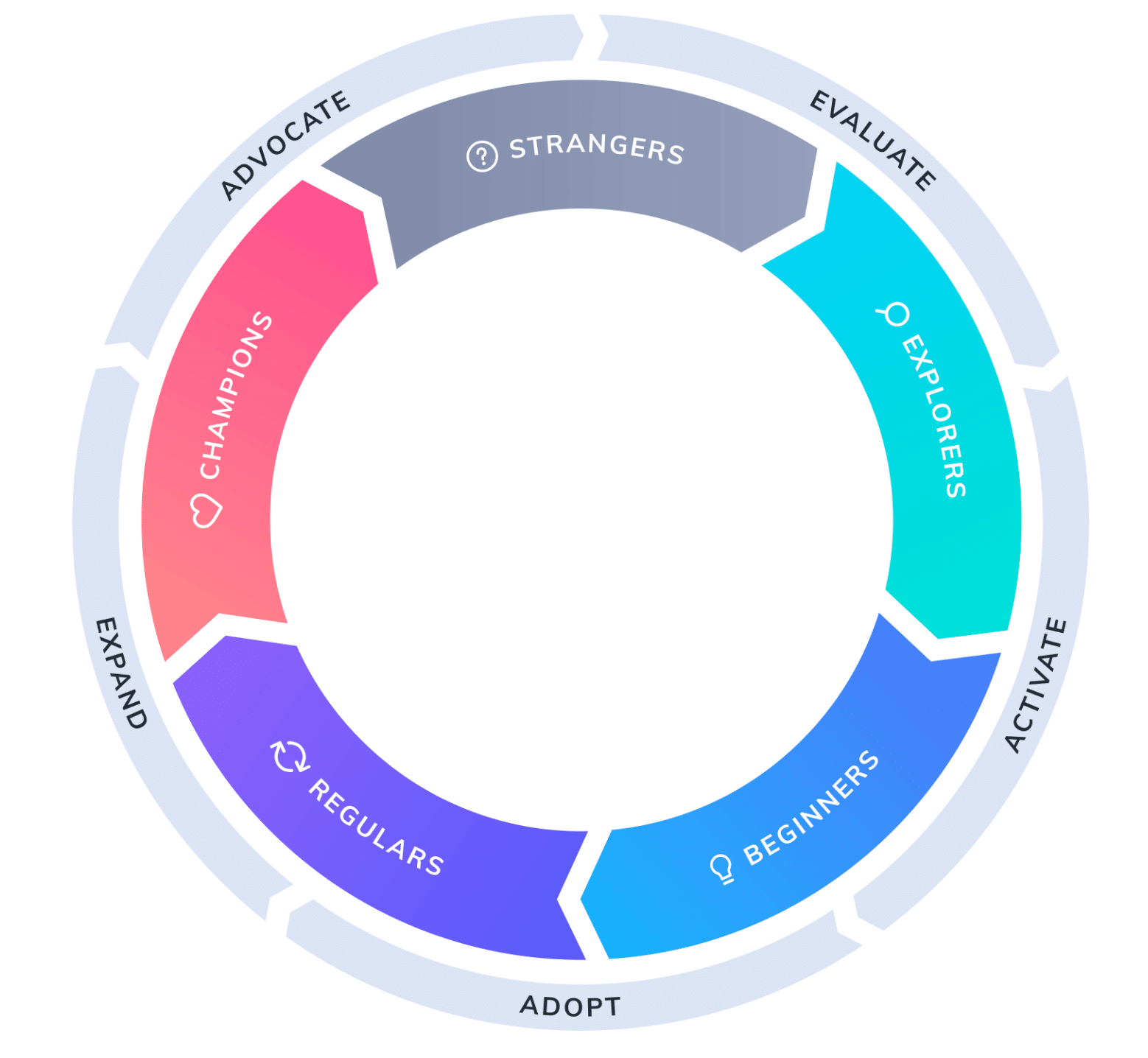 software marketing user journey