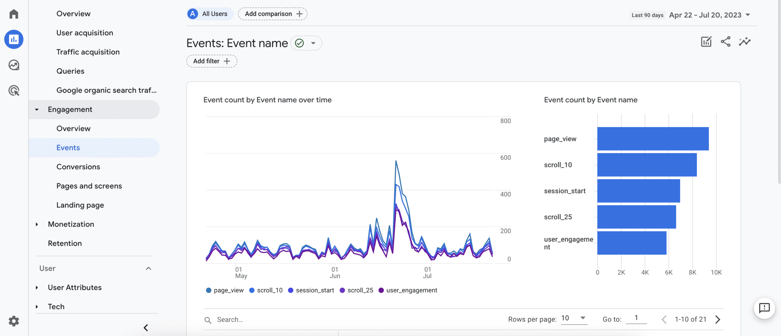 event tracking GA4