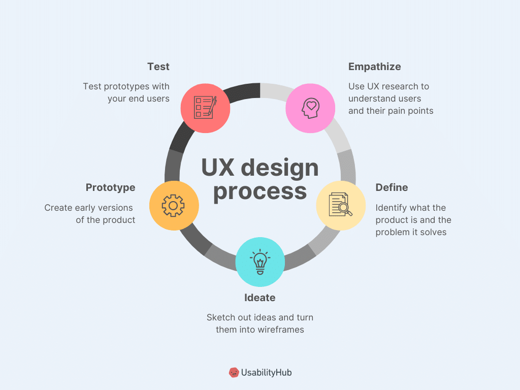 ux agency saas