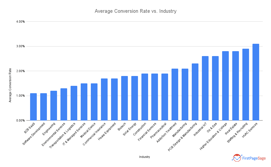 saas agency