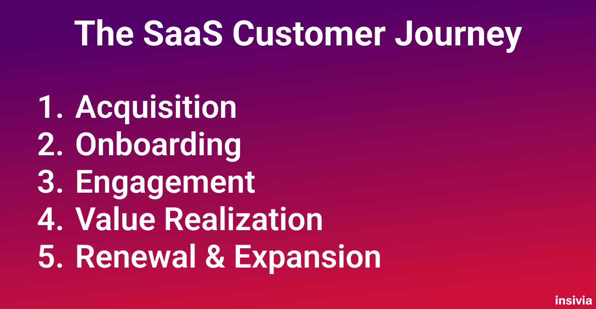 The SaaS customer journey