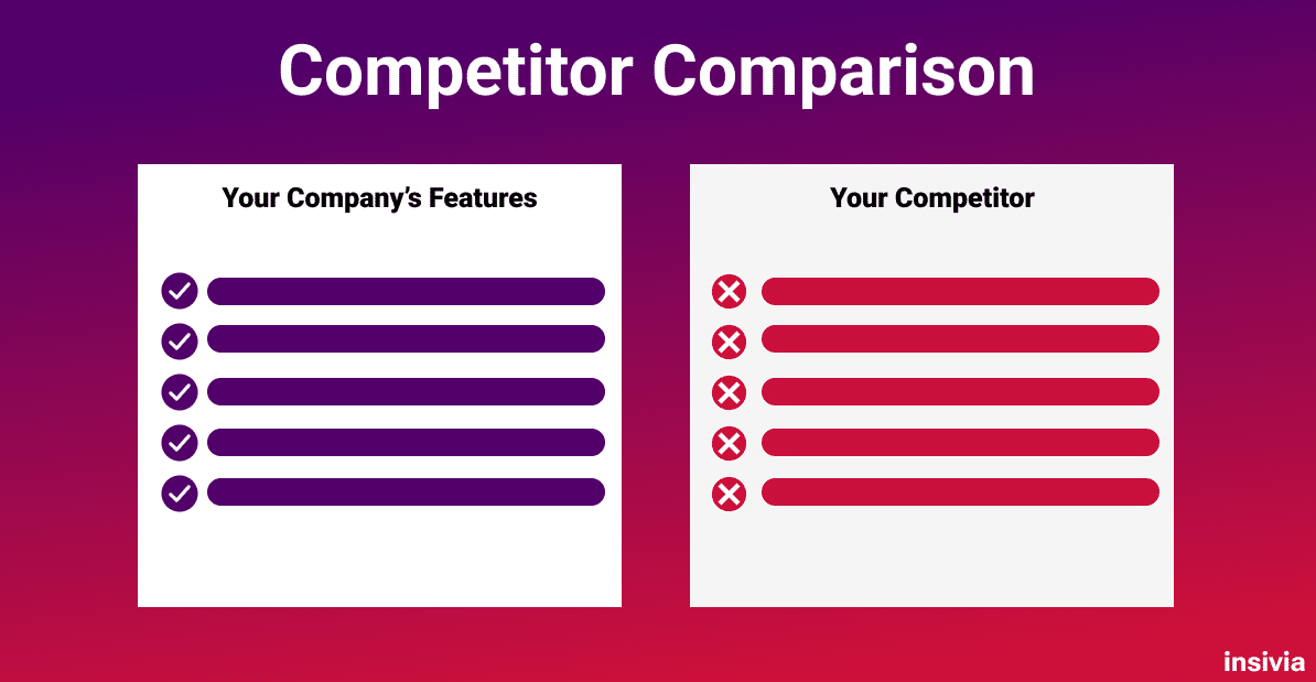Competitor comparison SaaS landing page strategy