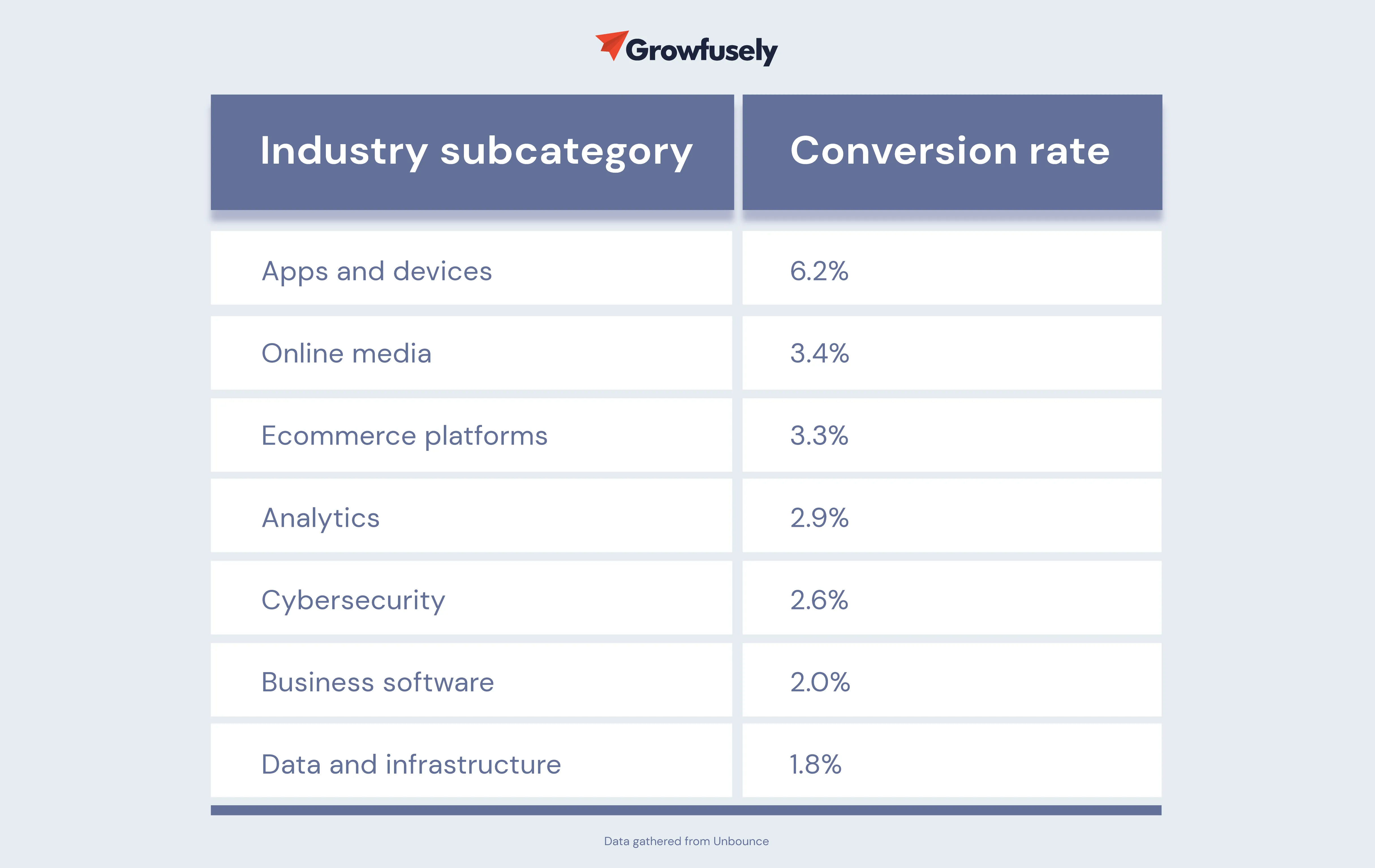 saas agency marketing