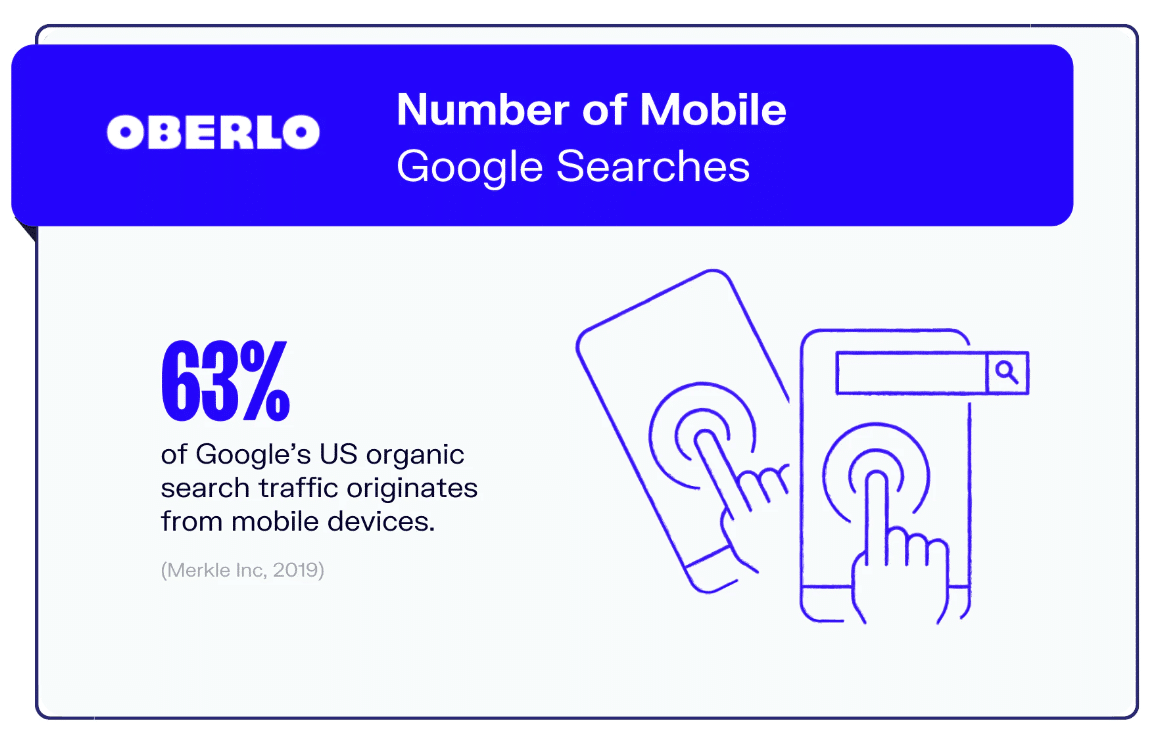 Mobile SEO statistic