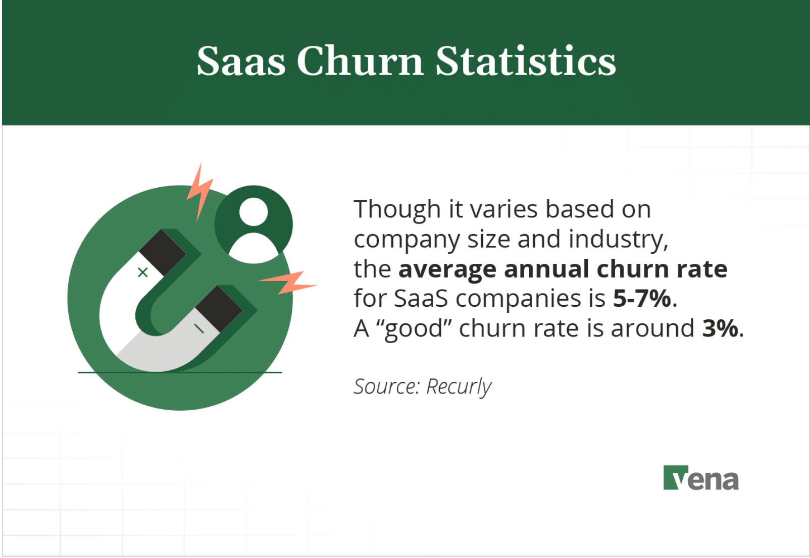 SaaS Churn Statistics