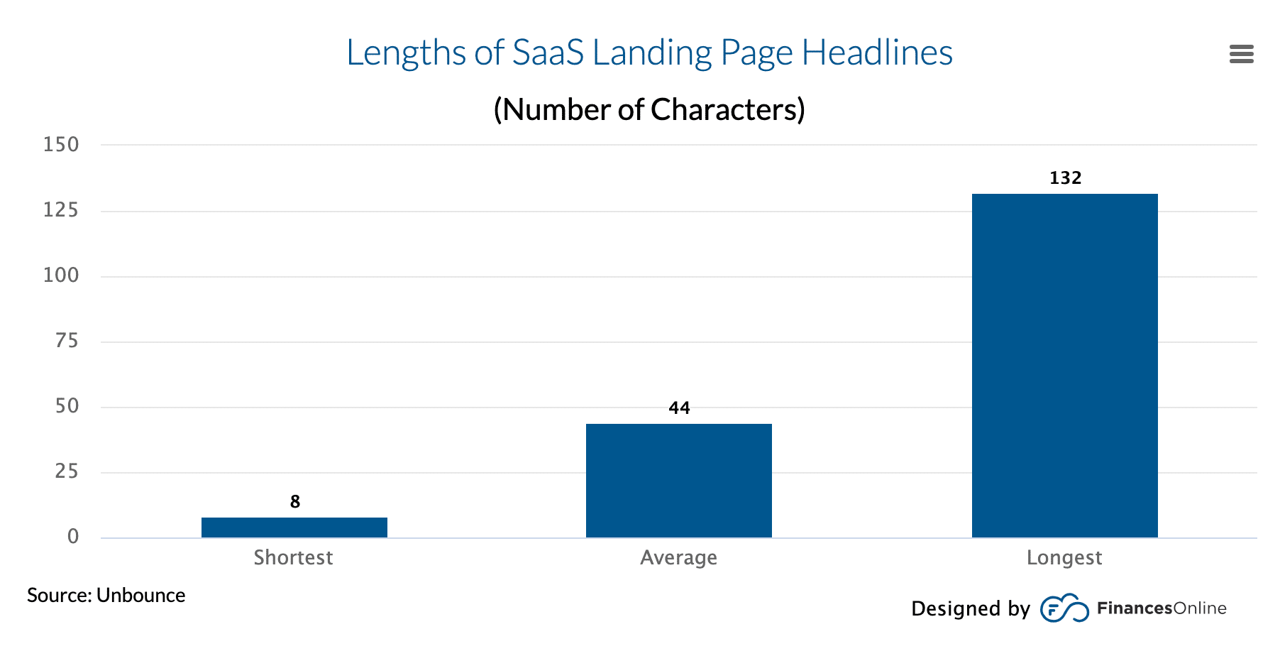 SaaS landing page headline statistics