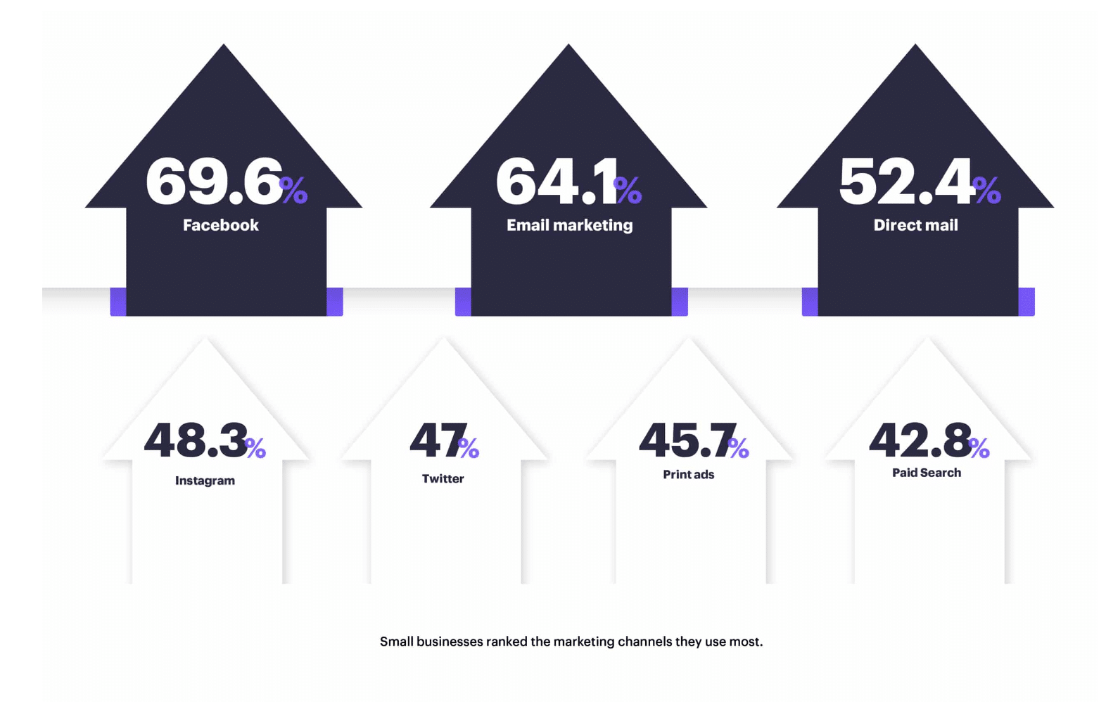 small business content marketing statistics