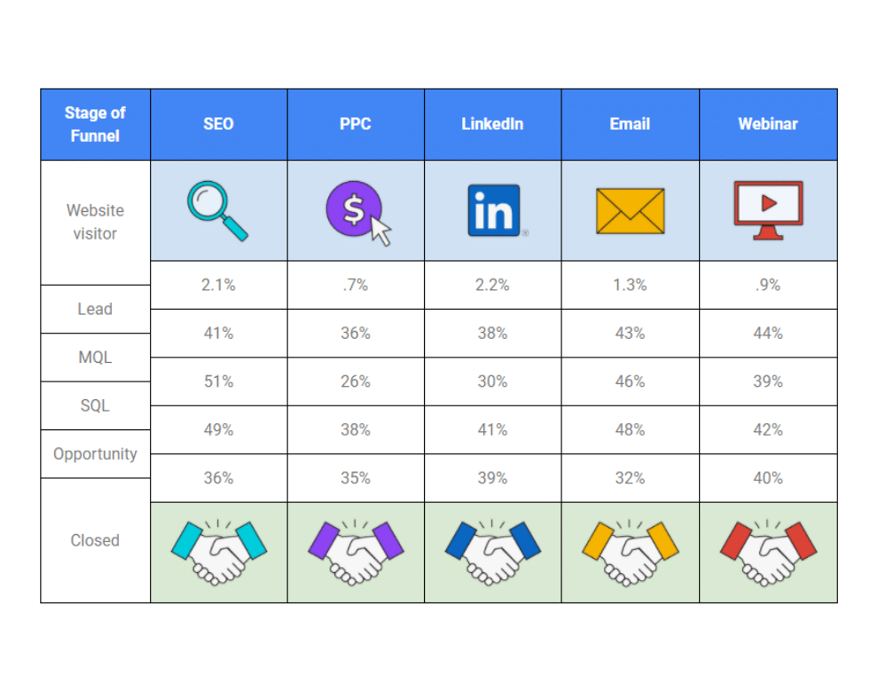 how to market a technology company saas agency