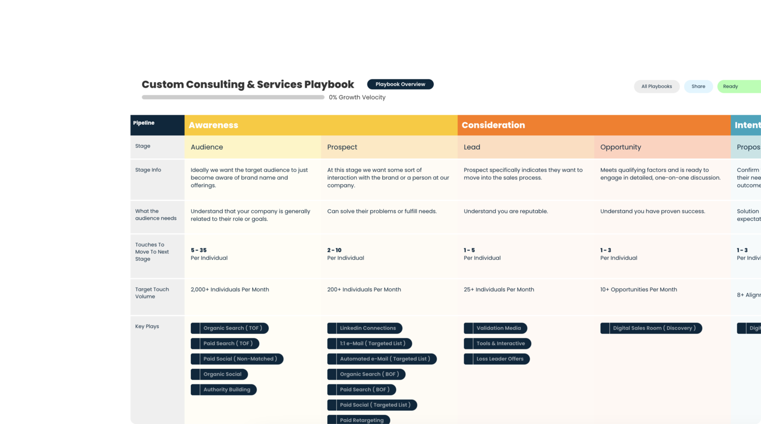 Marketing Strategy SaaS Platform