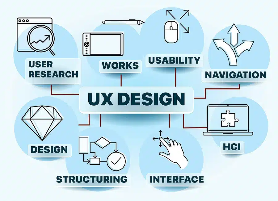ui ux design agency 