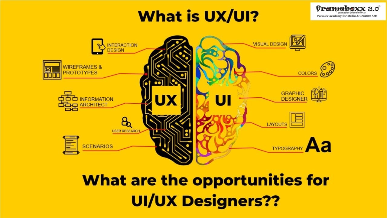 ui ux design agency