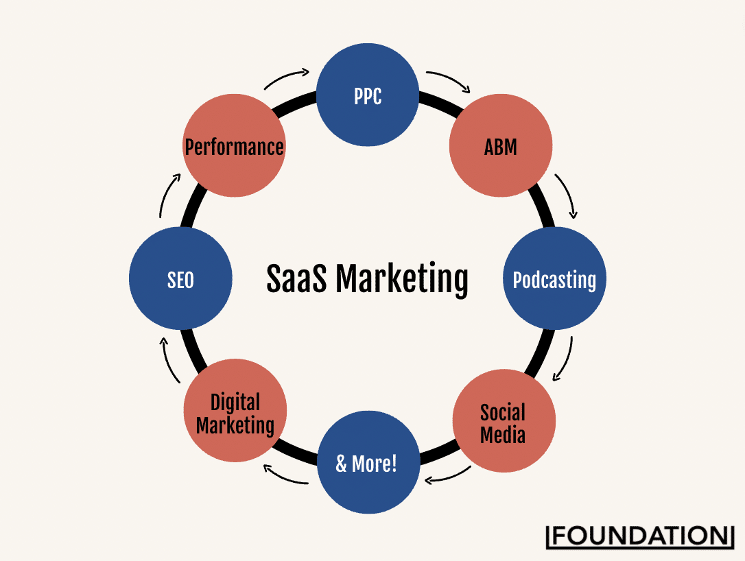 saas agency