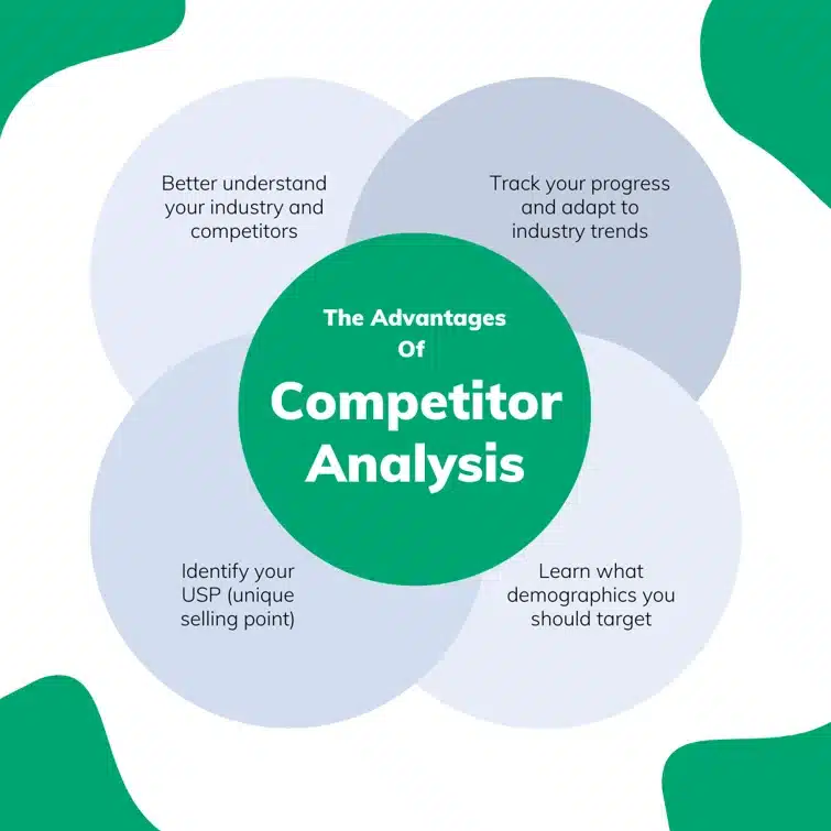 competitor intelligence