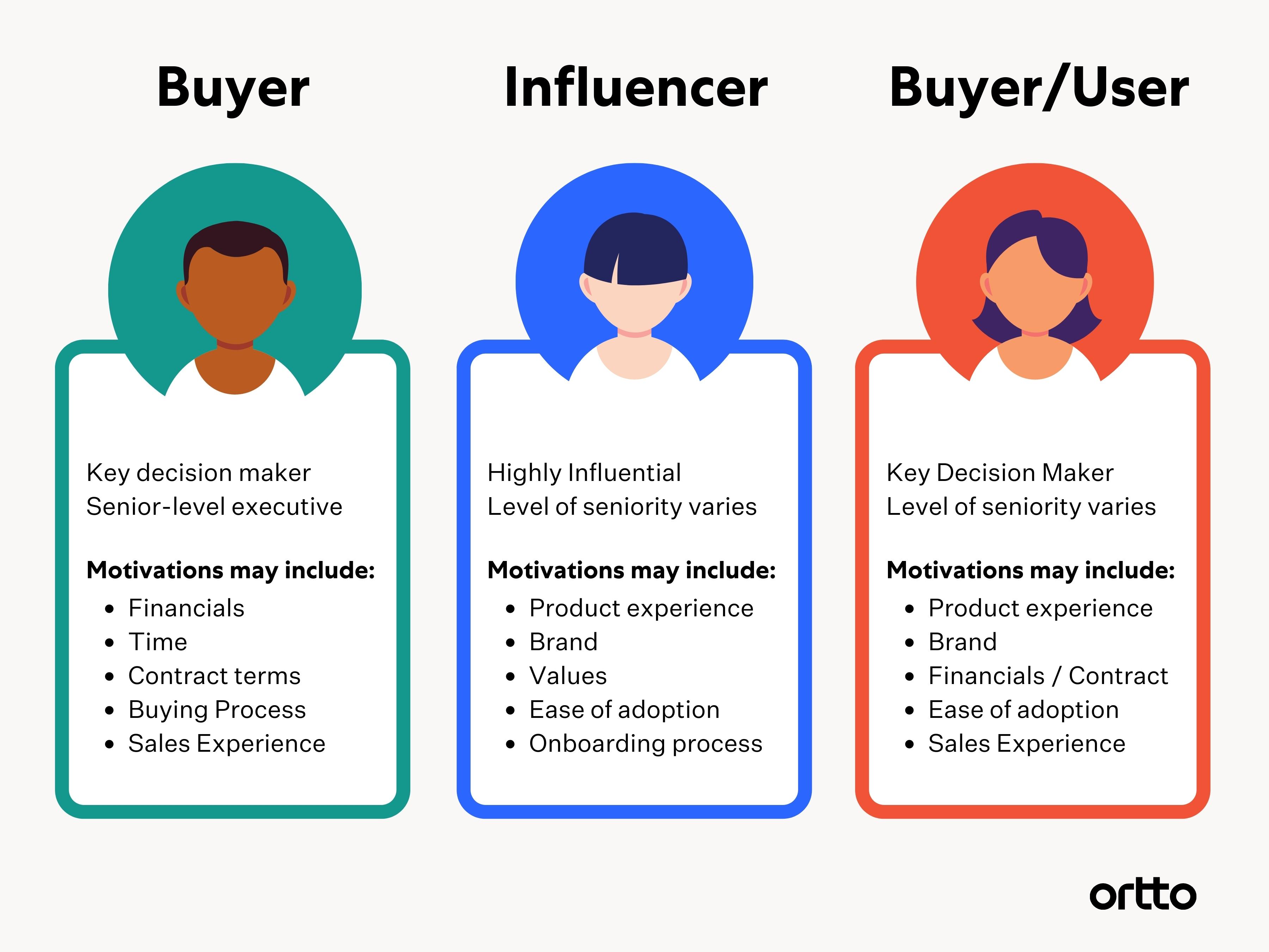 saas personas