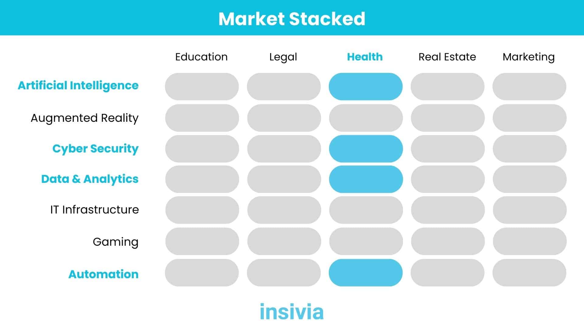 Market Stacked