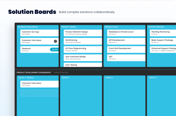 A screenshot of a Saleslion solution board.