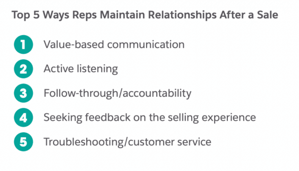 A graphic showing five ways how reps maintain relationships after sales