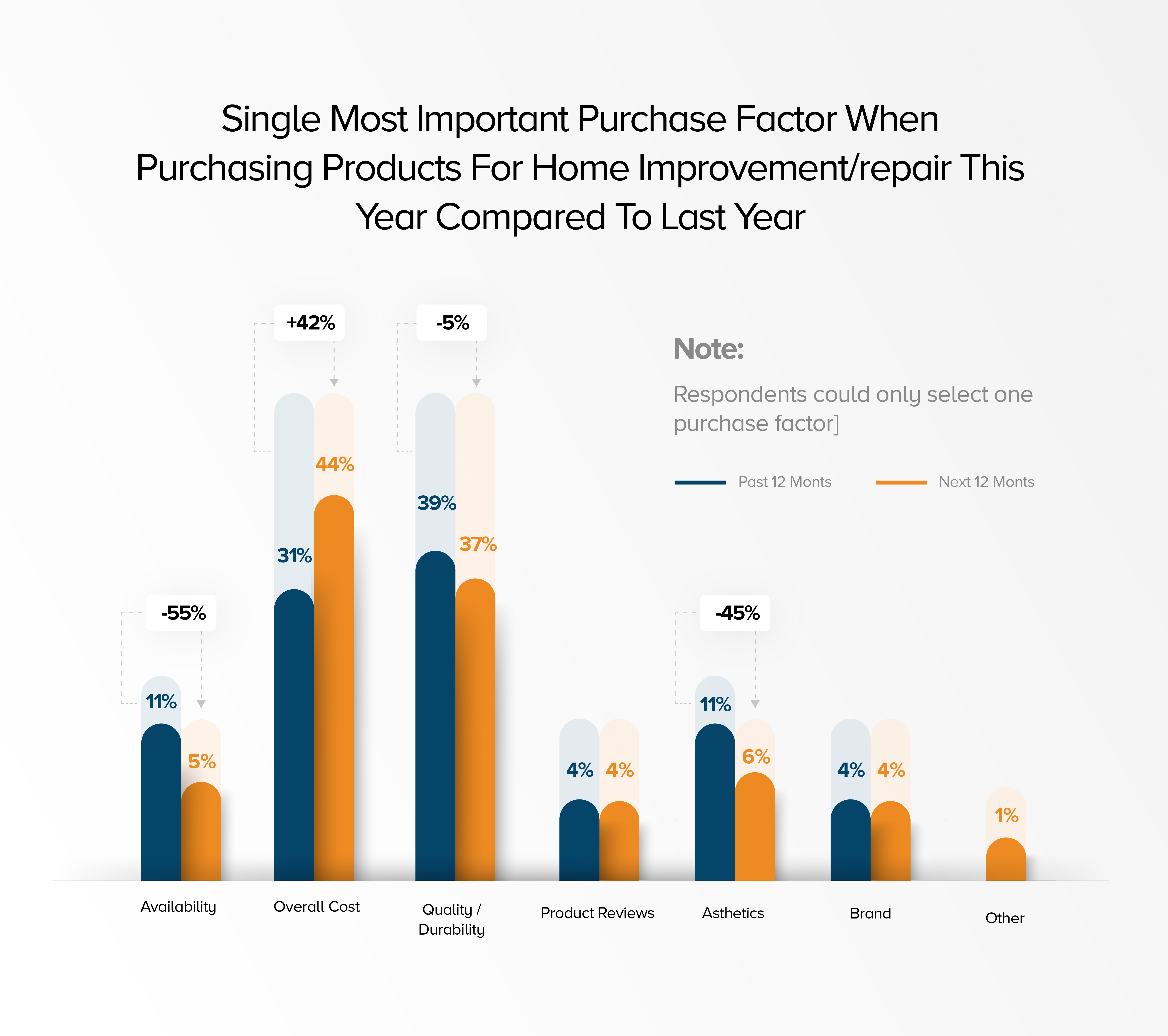 Data Visualization Design