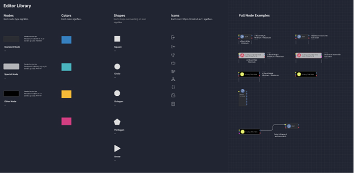 User Experience Design