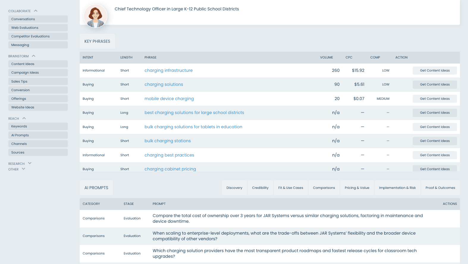 Persona AI Automation