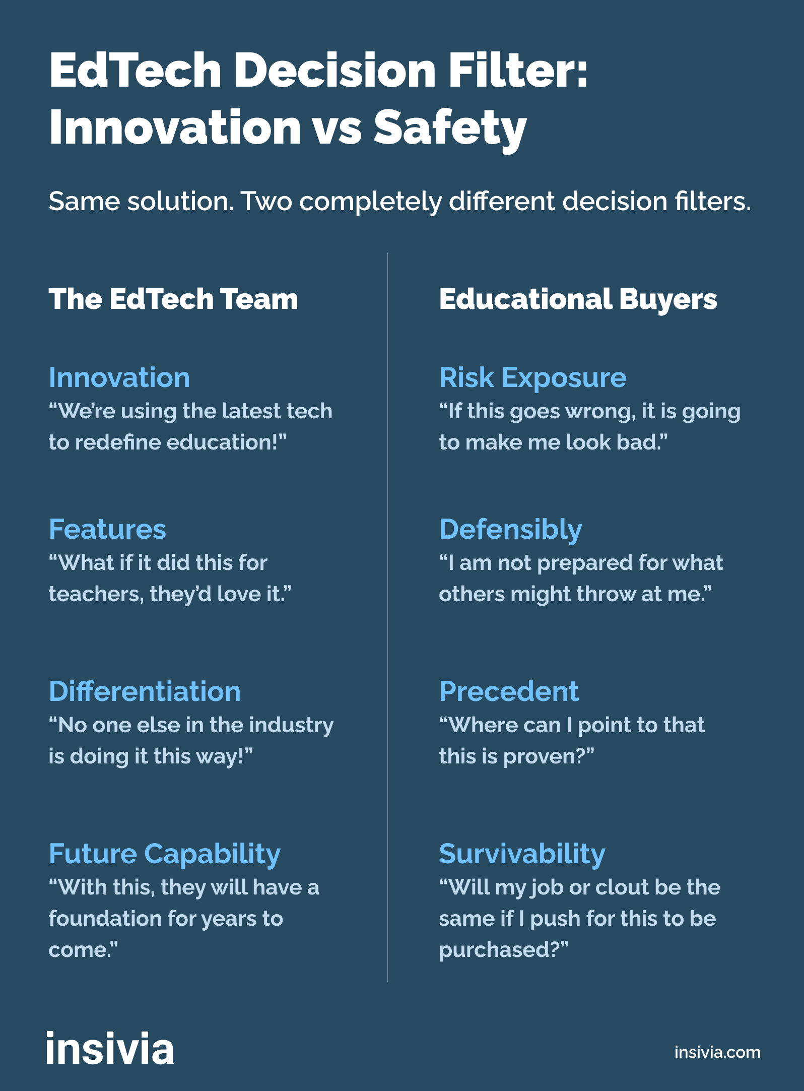 EdTech Buying Decision Filters