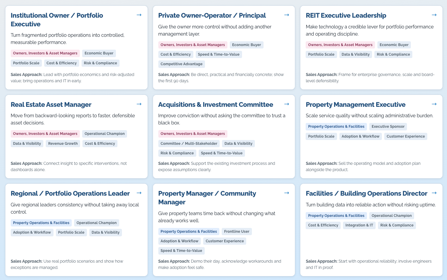 PropTech Buyer Personas